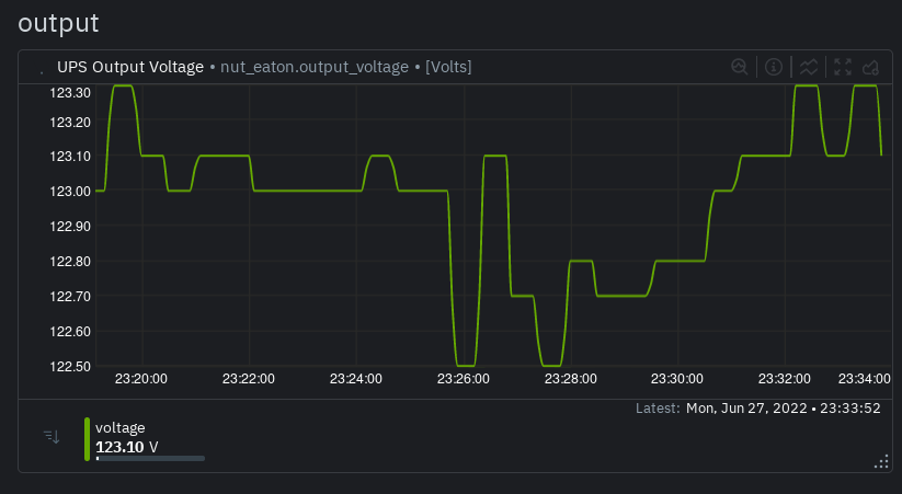 Netdata monitoring UPS